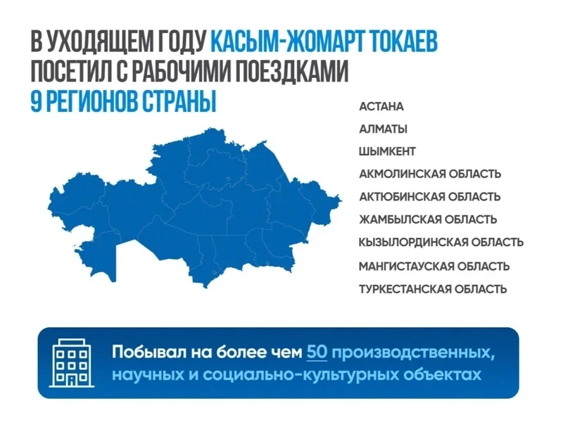 В Акорде подвели итоги 2025 года