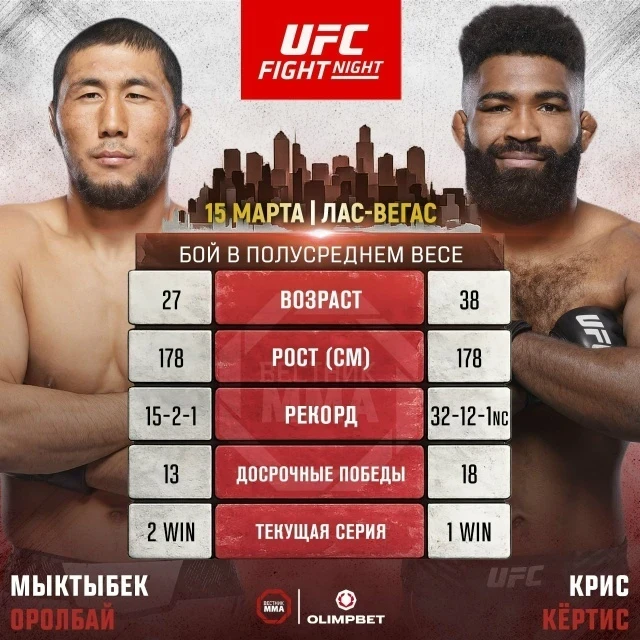 Кыргызстанец Мыктыбек Оролбай проведет свой следующий бой против Криса Кертиса