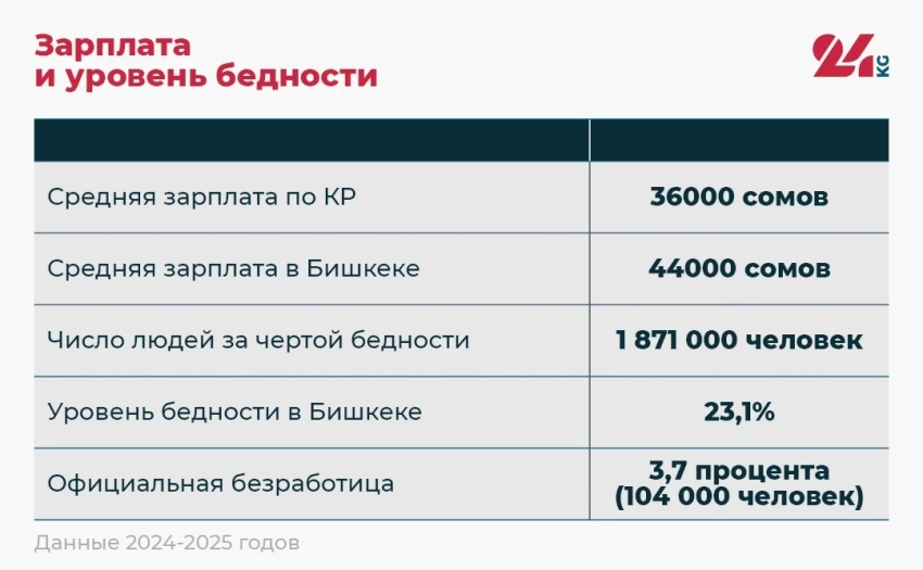 «Эффект помады», или Почему в кафе и ресторанах Бишкека полно посетителей
