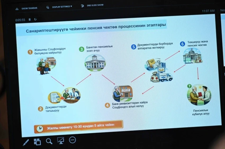 Автоматизированную систему для упрощения оформления пенсий внедрят в Кыргызстане