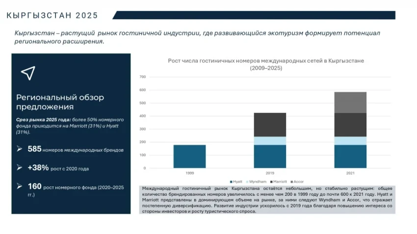 Гостиничный сектор Центральной Азии. Что могут предложить туристам страны региона